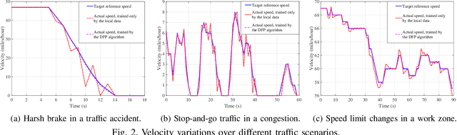 Figure 2 for Federated Learning on the Road: Autonomous Controller Design for Connected and Autonomous Vehicles