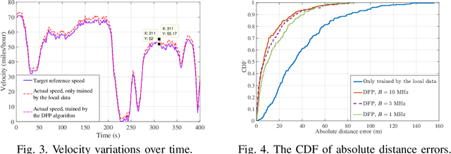 Figure 3 for Federated Learning on the Road: Autonomous Controller Design for Connected and Autonomous Vehicles