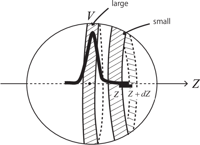 Figure 2 for Any Target Function Exists in a Neighborhood of Any Sufficiently Wide Random Network: A Geometrical Perspective