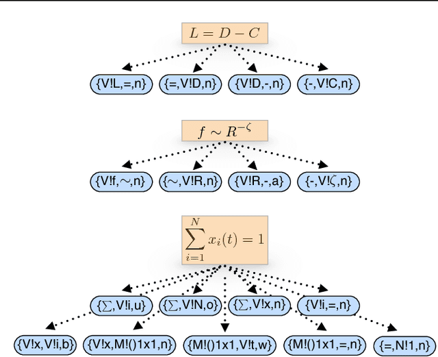 Figure 3 for Equation Embeddings