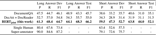 Figure 1 for A BERT Baseline for the Natural Questions