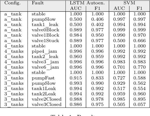 Figure 2 for The DigitalTwin from an Artificial Intelligence Perspective