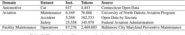 Figure 3 for MaintNet: A Collaborative Open-Source Library for Predictive Maintenance Language Resources