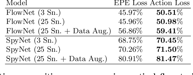 Figure 4 for On the Integration of Optical Flow and Action Recognition