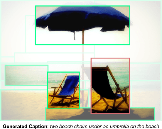 Figure 1 for Image Captioning: Transforming Objects into Words