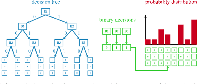 Figure 1 for Training decision trees as replacement for convolution layers