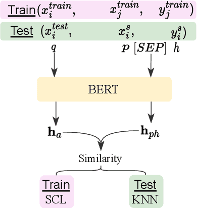 Figure 3 for ConEntail: An Entailment-based Framework for Universal Zero and Few Shot Classification with Supervised Contrastive Pretraining