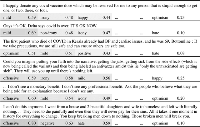 Figure 4 for ConEntail: An Entailment-based Framework for Universal Zero and Few Shot Classification with Supervised Contrastive Pretraining