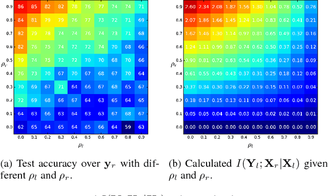 Figure 1 for On the Limits of Learning Representations with Label-Based Supervision