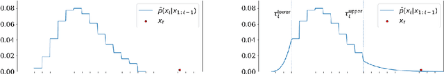 Figure 1 for Spliced Binned-Pareto Distribution for Robust Modeling of Heavy-tailed Time Series