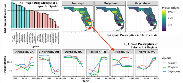 Figure 3 for A Knowledge Graph-based Approach for Exploring the U.S. Opioid Epidemic