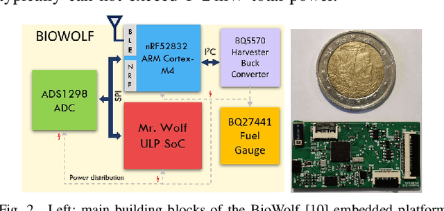 Figure 2 for Towards Long-term Non-invasive Monitoring for Epilepsy via Wearable EEG Devices