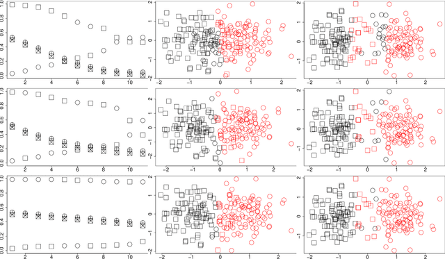 Figure 1 for Attraction-Repulsion clustering with applications to fairness