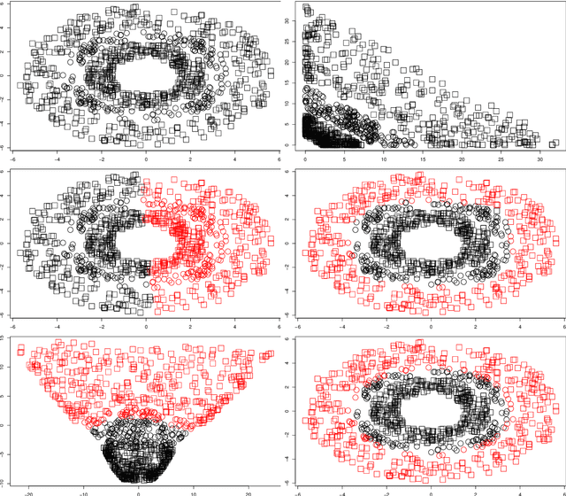 Figure 3 for Attraction-Repulsion clustering with applications to fairness
