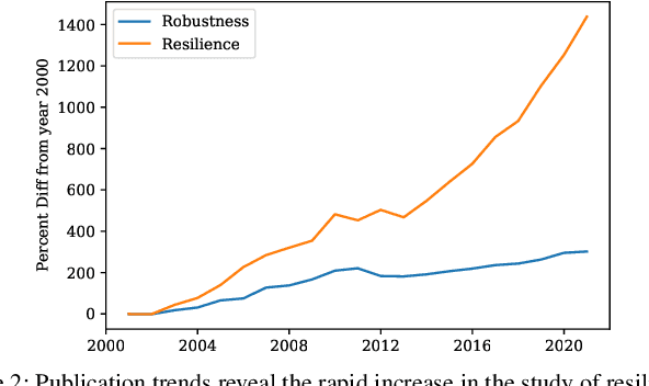 Figure 2 for Beyond Robustness: A Taxonomy of Approaches towards Resilient Multi-Robot Systems