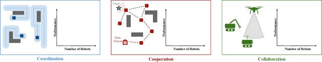 Figure 3 for Beyond Robustness: A Taxonomy of Approaches towards Resilient Multi-Robot Systems