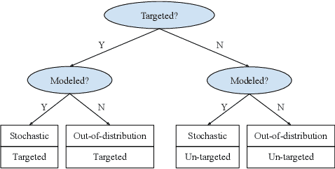Figure 4 for Beyond Robustness: A Taxonomy of Approaches towards Resilient Multi-Robot Systems