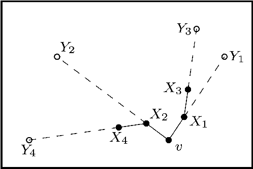 Figure 2 for Probabilistic Analysis of RRT Trees