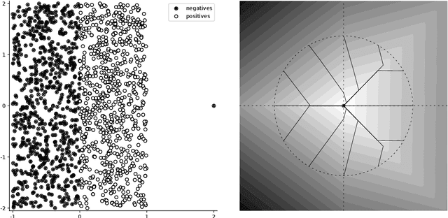 Figure 1 for General Framework for Binary Classification on Top Samples