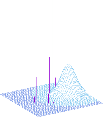 Figure 3 for A Variational AutoEncoder for Transformers with Nonparametric Variational Information Bottleneck