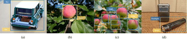 Figure 1 for Large-Scale Object Detection in the Wild from Imbalanced Multi-Labels