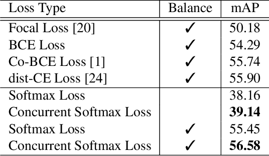 Figure 2 for Large-Scale Object Detection in the Wild from Imbalanced Multi-Labels