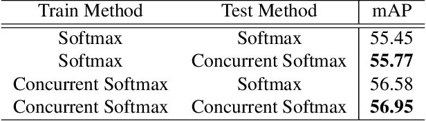Figure 4 for Large-Scale Object Detection in the Wild from Imbalanced Multi-Labels