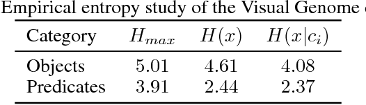 Figure 1 for Image-Level Attentional Context Modeling Using Nested-Graph Neural Networks