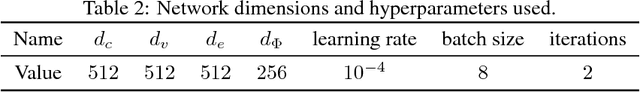 Figure 3 for Image-Level Attentional Context Modeling Using Nested-Graph Neural Networks