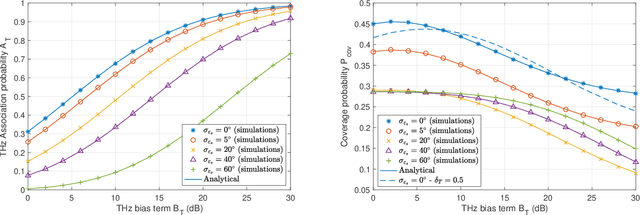 Figure 3 for Coverage and Rate Analysis in Coexisting Terahertz and RF Finite Wireless Networks