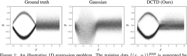 Figure 1 for DCTD: Deep Conditional Target Densities for Accurate Regression