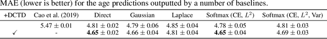 Figure 3 for DCTD: Deep Conditional Target Densities for Accurate Regression