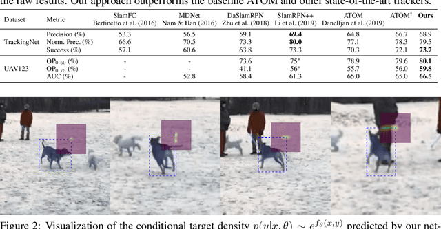 Figure 4 for DCTD: Deep Conditional Target Densities for Accurate Regression