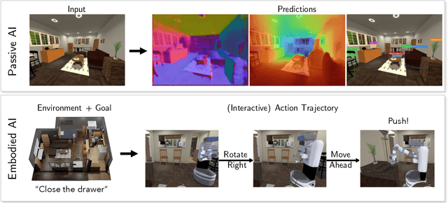 Figure 3 for Retrospectives on the Embodied AI Workshop