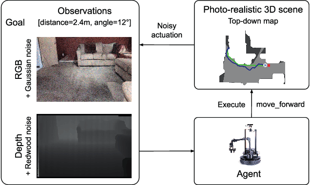 Figure 4 for Retrospectives on the Embodied AI Workshop