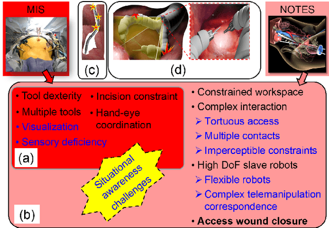 Figure 2 for Snake-Like Robots for Minimally Invasive, Single Port, and Intraluminal Surgeries