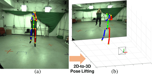Figure 1 for AbsPoseLifter: Absolute 3D Human Pose Lifting Network from a Single Noisy 2D Human Pose