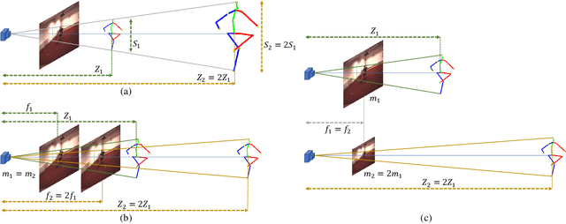 Figure 3 for AbsPoseLifter: Absolute 3D Human Pose Lifting Network from a Single Noisy 2D Human Pose