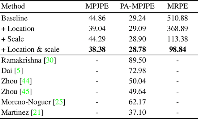 Figure 2 for AbsPoseLifter: Absolute 3D Human Pose Lifting Network from a Single Noisy 2D Human Pose