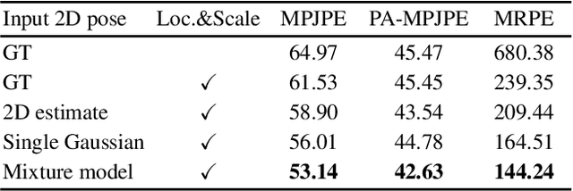 Figure 4 for AbsPoseLifter: Absolute 3D Human Pose Lifting Network from a Single Noisy 2D Human Pose