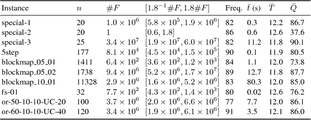 Figure 1 for A New Probabilistic Algorithm for Approximate Model Counting