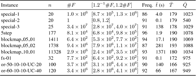 Figure 3 for A New Probabilistic Algorithm for Approximate Model Counting