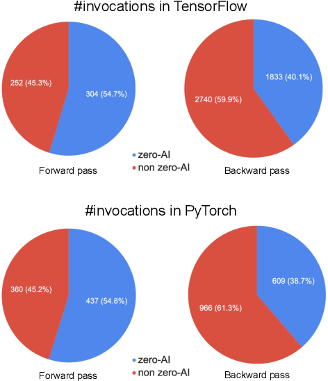 Figure 2 for Hierarchical Roofline Performance Analysis for Deep Learning Applications