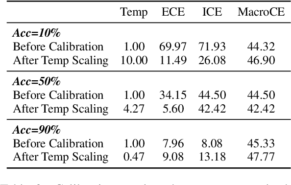 Figure 4 for Revisiting Calibration for Question Answering