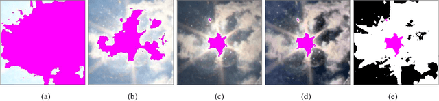 Figure 1 for High-Dynamic-Range Imaging for Cloud Segmentation
