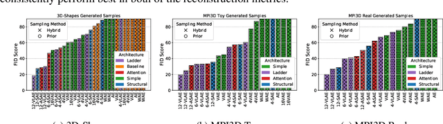 Figure 1 for Structural Autoencoders Improve Representations for Generation and Transfer