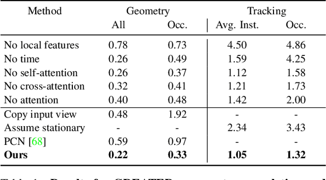 Figure 1 for Revealing Occlusions with 4D Neural Fields