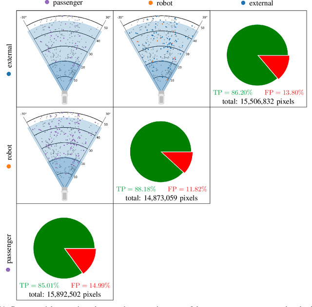 Figure 3 for What should AI see? Using the Public's Opinion to Determine the Perception of an AI