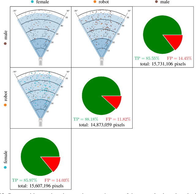 Figure 4 for What should AI see? Using the Public's Opinion to Determine the Perception of an AI