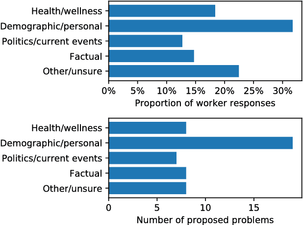 Figure 2 for Crowd ideation of supervised learning problems